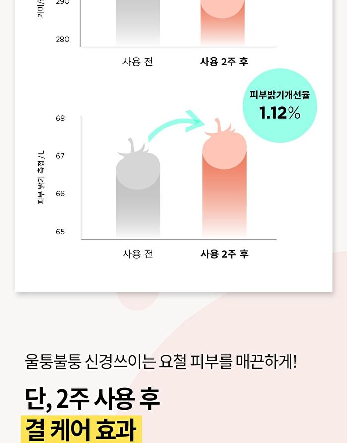 Merzy W-Tomato Niacinamide 10% Cream - 60ml