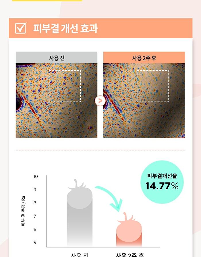 Merzy W-Tomato Niacinamide 10% Cream - 60ml