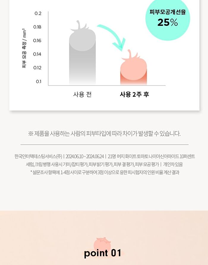 Merzy W-Tomato Niacinamide 10% Cream - 60ml