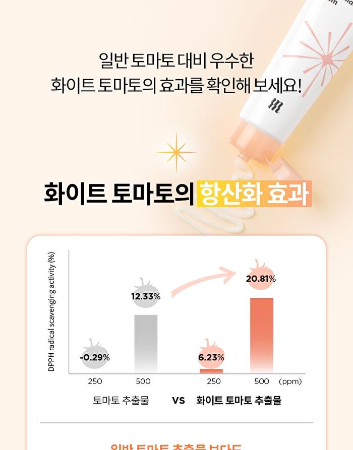 Merzy W-Tomato Niacinamide 10% Cream - 60ml