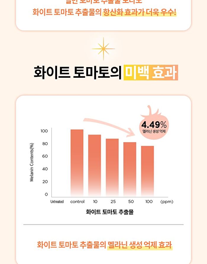 Merzy W-Tomato Niacinamide 10% Cream - 60ml