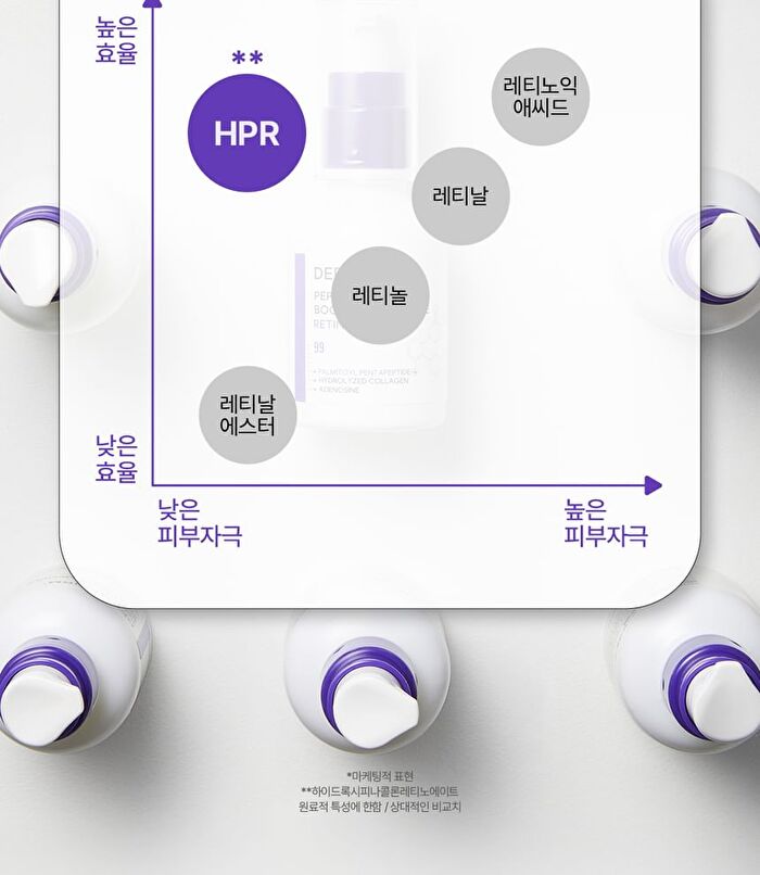 Dermafirm Peptology Boosting Ampoule Retinoid - 30ml