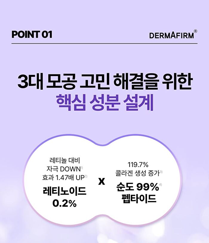 Dermafirm Peptology Boosting Ampoule Retinoid - 30ml