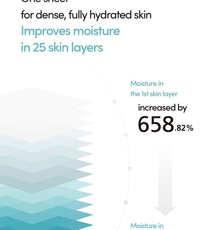 Lagom Aqua Cactus Mask Pack Set - 27ml x 5 sheets