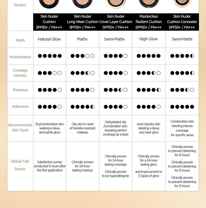 Jung Saem Mool Skin Nuder Cushion Concealer - 5 Colors - Fair Light