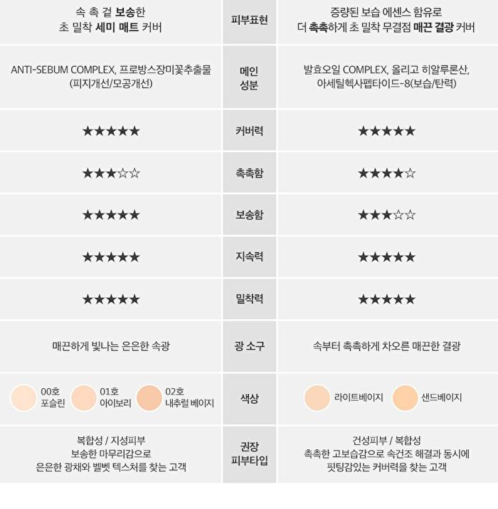 CHOSUNGAH TM Mega Fit Stick Foundation Master - 3 Colors - #1.5C Peach Beige