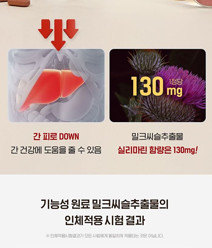 Milk Thistle Blood Sugar Blood Pressure Cholesterol  Blood Circulation All-In-One Solution - 1200mg x 30 tablets