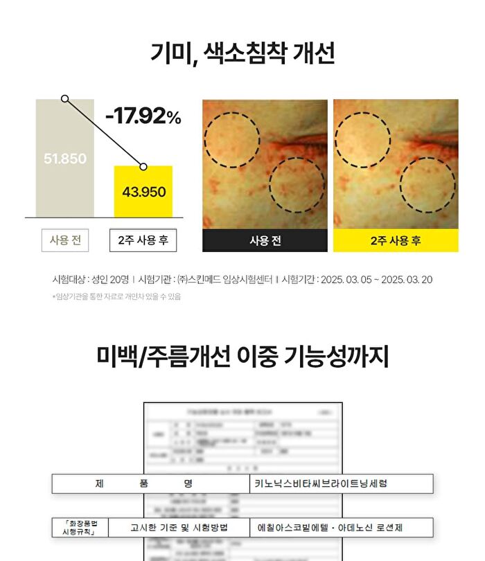Vita C Brightening Serum - 30ml