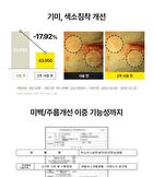 Vita C Brightening Serum - 30ml