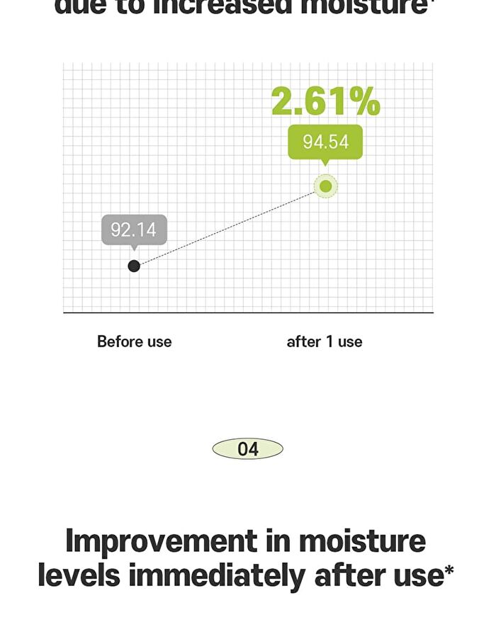 Glow Concentrate Serum - 30ml