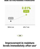 Glow Concentrate Serum - 30ml
