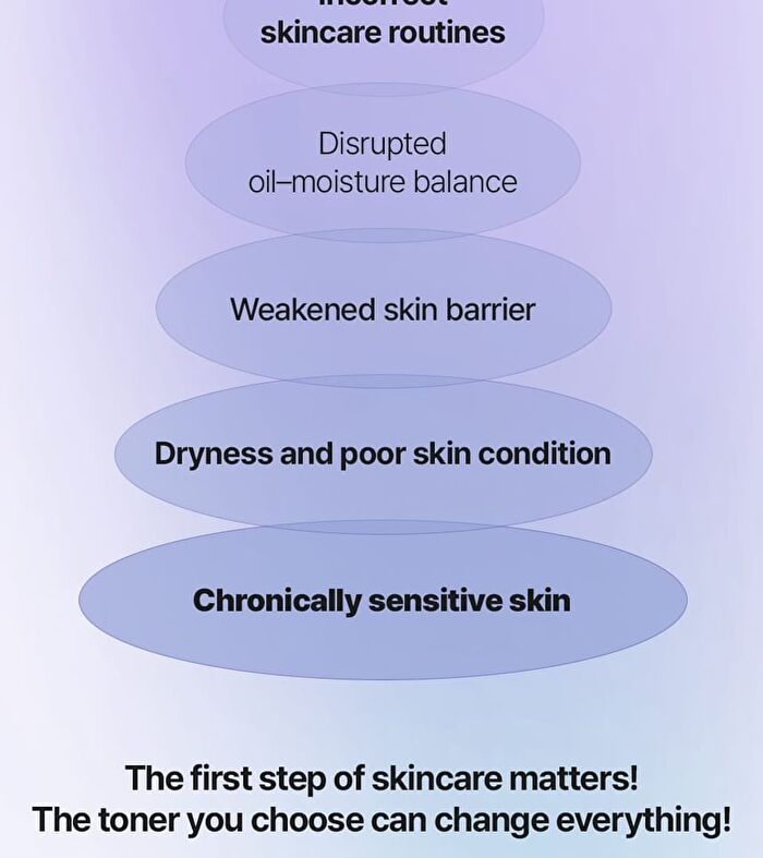 Chamomile Skin Barrier Toner - 210ml