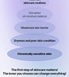 Chamomile Skin Barrier Toner - 210ml
