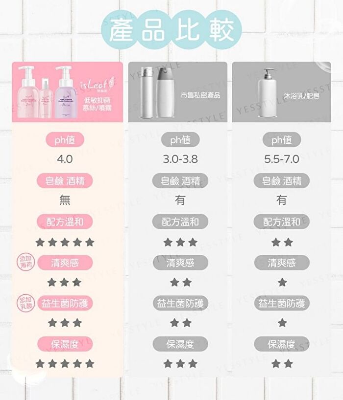 Pure Feminine Bubble Cleanser - Bijou - 250ml