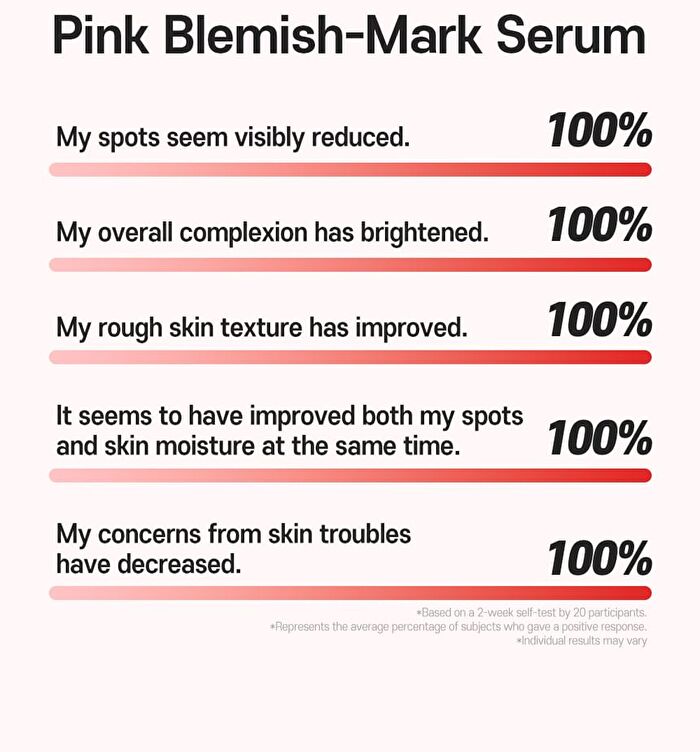 TXA 5 Niacinamide 10 Dark Spot Glow Serum - 30ml