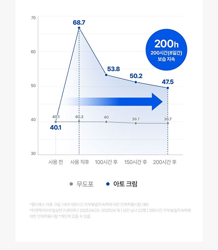 Ato Cream - 2025 Version - 240ml