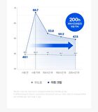 Ato Cream - 2025 Version - 240ml