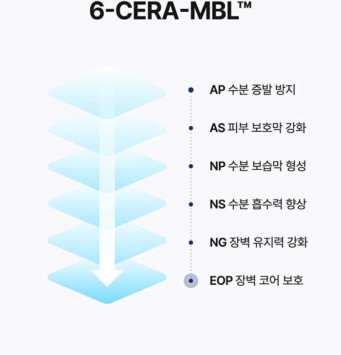 Ato Cream - 2025 Version - 240ml