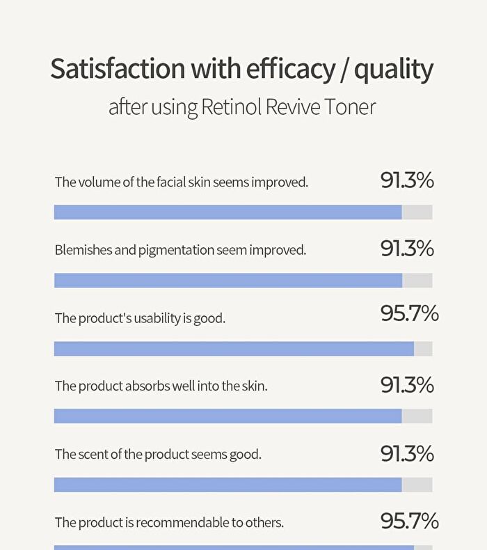 Retinol Revive Toner - 200ml