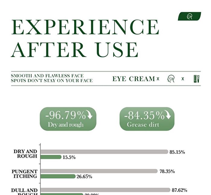 Sadoer Organic Avocado Nourishing Eye Cream - 20g