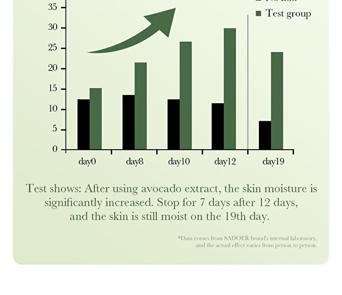 Sadoer Organic Avocado Anti-Wrinkle Serum - 30ml