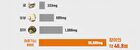 Arginine 8000 - 8g x 30 sticks