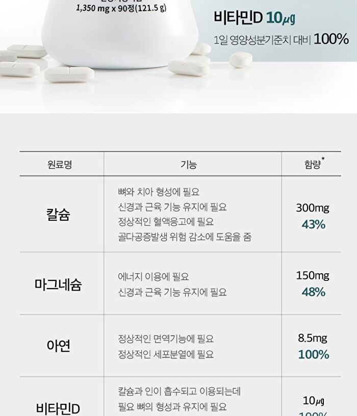 Calcium Magnesium Zinc Vitamin D - 1350mg x 90 tablets