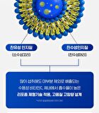 Real Liposome Vitamin C 3000 - 3.53g x 30 sticks