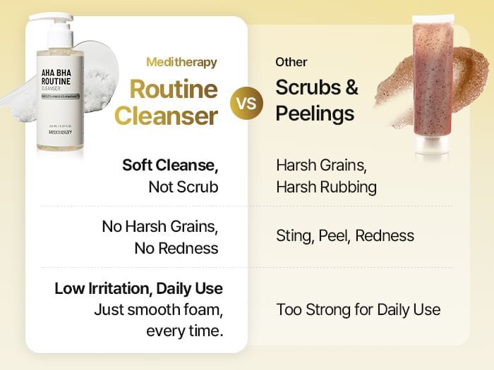 AHA BHA Routine Cleanser - 150ml