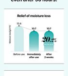 Watery Hyal Serum - 50ml