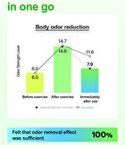 DeoFresh Cool Sheet Set - 24g x 5 sheets