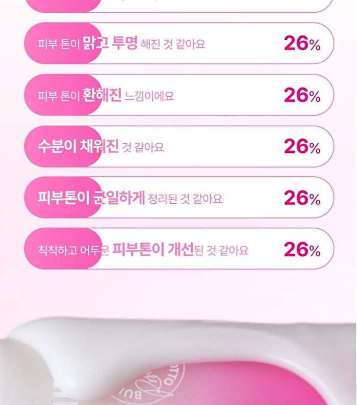 Isoi Brightening Lotion - 90ml