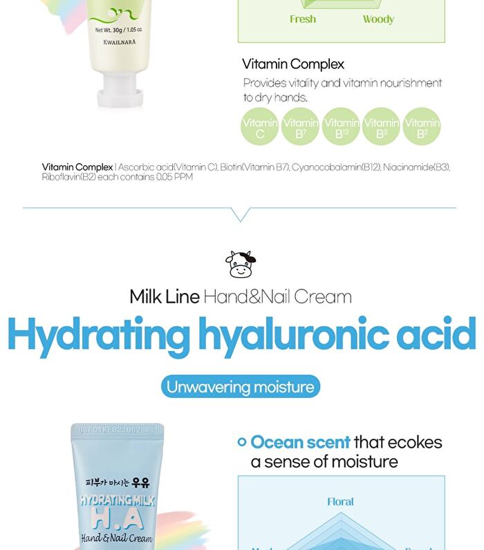 Hand & Nail Cream Set - 2 Types - Sweet