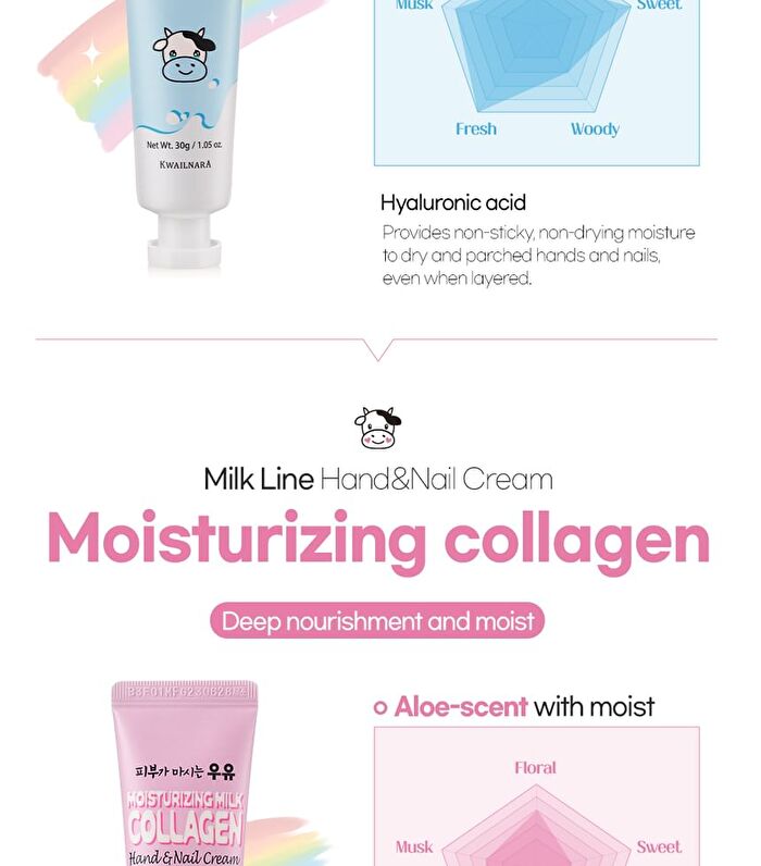 Hand & Nail Cream Set - 2 Types - Sweet