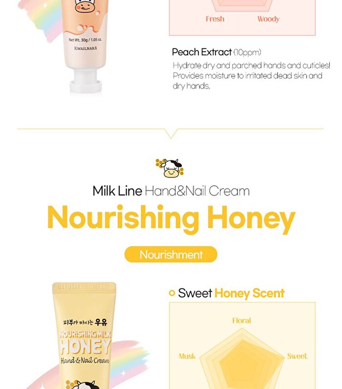Hand & Nail Cream Set - 2 Types - Sweet