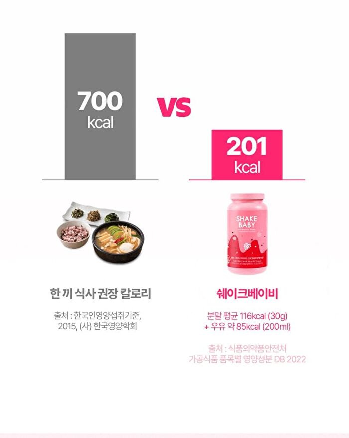 Protein Shake - 10 Types - 2025 Version - Grain