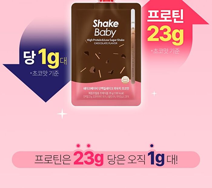 Protein Shake - 5 Types - 2025 Version - Strawberry