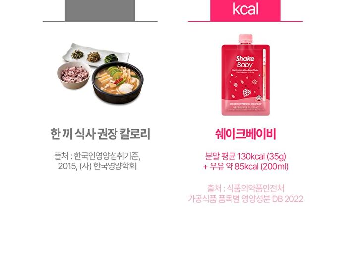 Protein Shake - 5 Types - 2025 Version - Strawberry