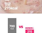 Protein Shake - 5 Types - 2025 Version - Matcha