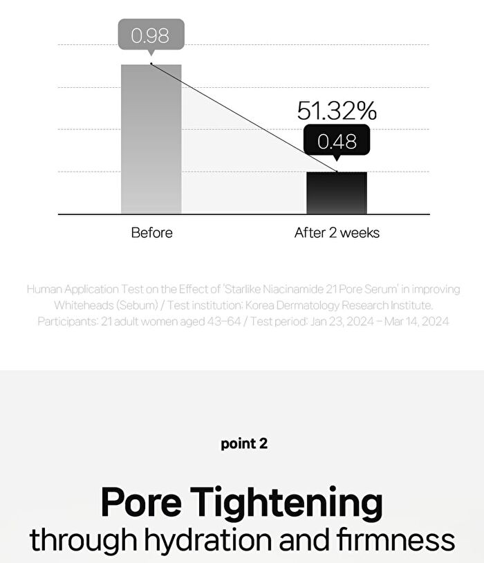 Niacinamide 21 Pore Serum - 2025 Version - 50ml