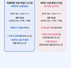 a. solution Hyaluron Moisture Mild Sun Cream Set - 2 pcs