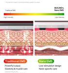 Neckcera - 1 Set
