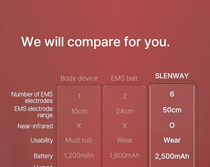 Slenway - 1 Set