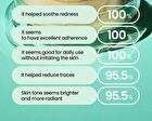 Cicaterol Blemish Pad - 2025 Version - 80 pads