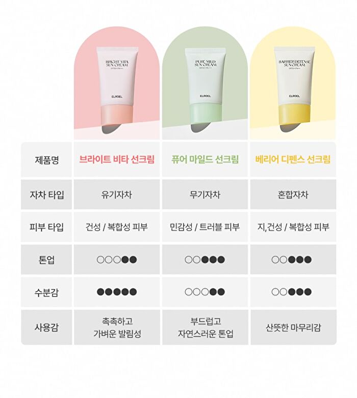 Barrier Defense Sun Cream - 50ml