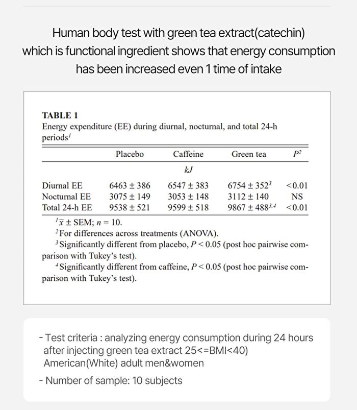 Green Monster Green Tea Catechin+ - 2025 Version - 300mg X 56 Tablets