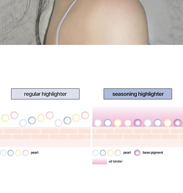 glow Seasoning Highlighter - 3.3g x 3 pcs
