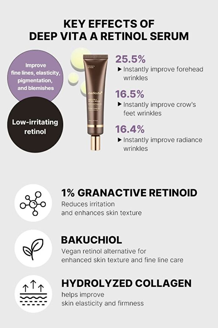 Deep Vita A Retinol Serum (EU/UK Packaging) - 30ml