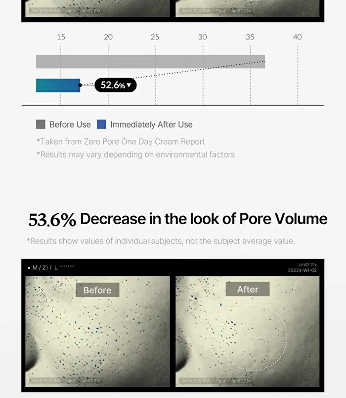 Zero Pore One Day Cream (EU/UK Packaging) - 50ml