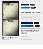 Zero Pore One Day Cream (EU/UK Packaging) - 50ml